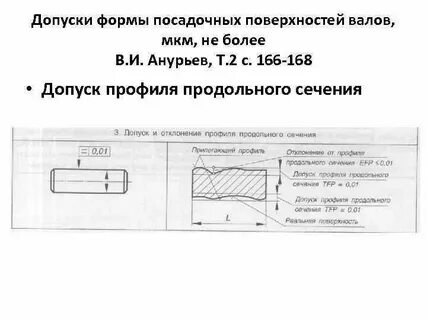 Посадочный вал