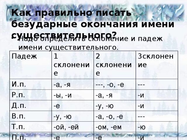Правописание падежных окончаний имен существительных склонение. Правописание безударных имен существительных 2 склонения. Падежные окончания имен существительных 1 и 2 склонения. Правописание окончаний сущ таблица. Безударные окончания существительных 1 2 склонения.