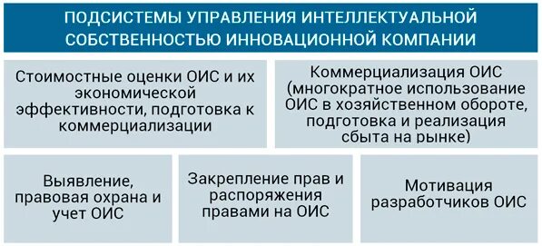 Объекты интеллектуальной собственности статьи. Оценка интеллектуальной собственности. Коммерциализация объектов интеллектуальной собственности. Коммерциализация ОИС.