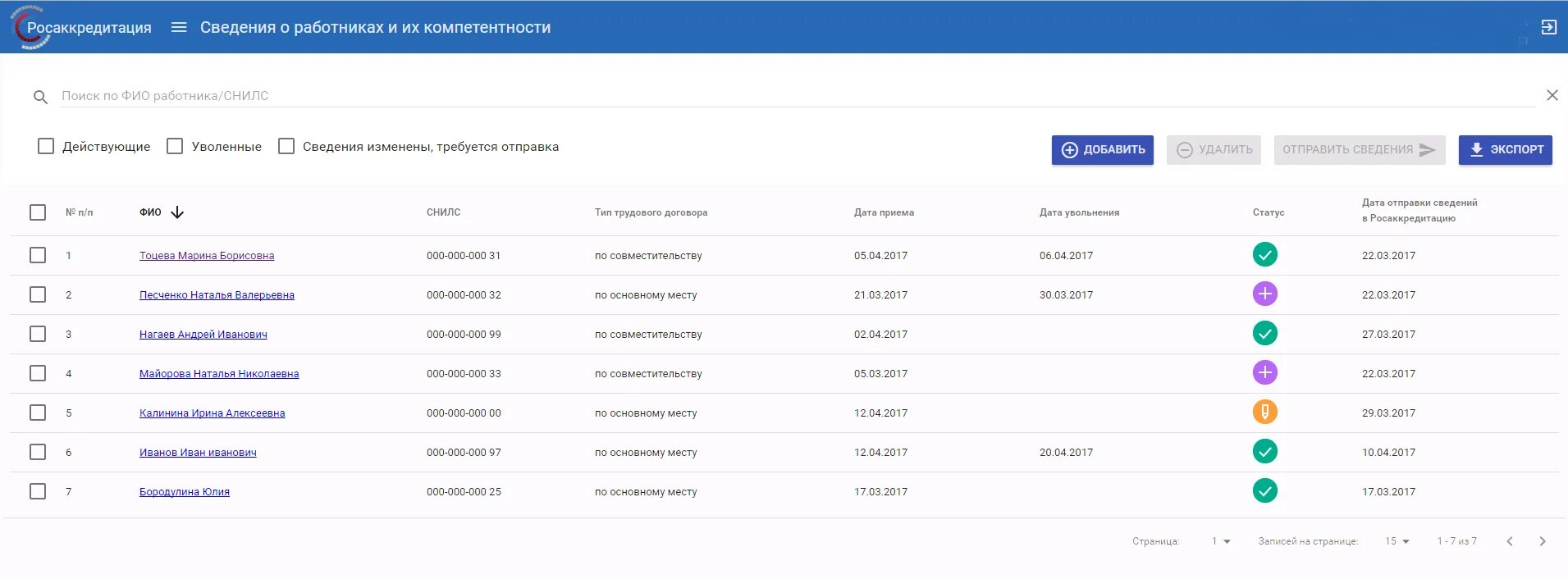 Подать информацию о работниках. ФГИС Росаккредитация. ФГИС Росаккредитации личный кабинет. Личный кабинет Росаккредитации сведения о работниках. Сведения о персонале.