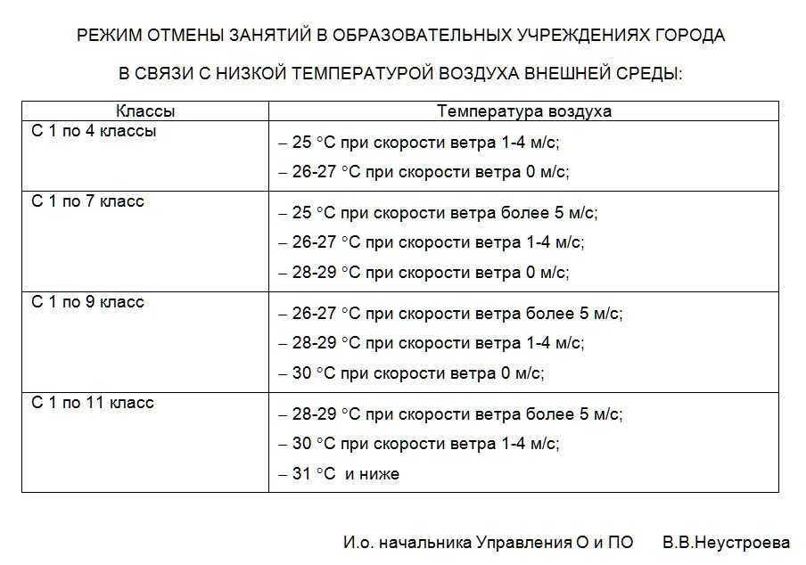 Курган по какой класс отменили школу сегодня. Температурный режим посещения школы в Морозы САНПИН. Температурный режим посещения школы. Температурный режим для школьников в зимний. Температурный режим посещения школы в Морозы.