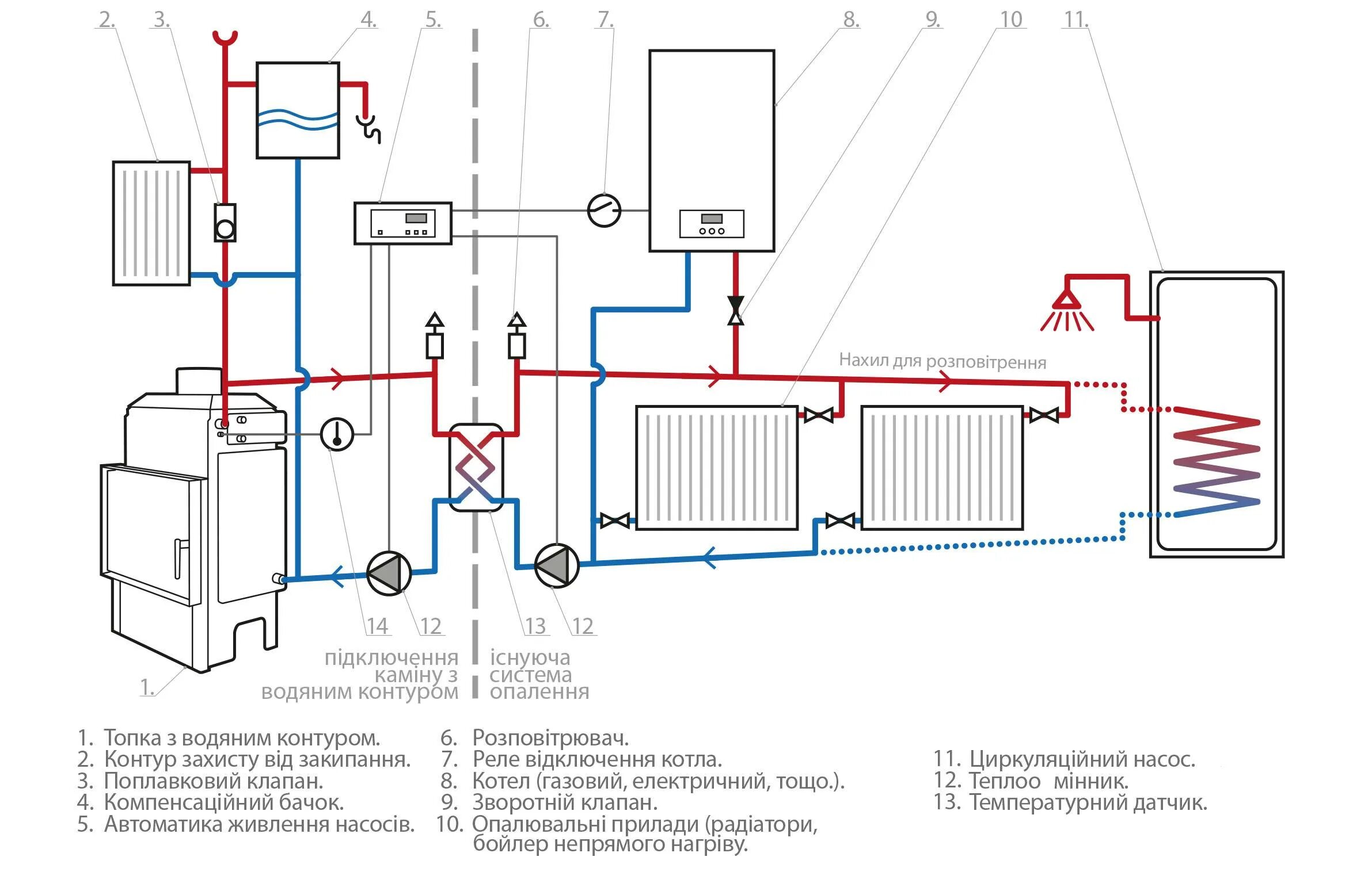 Отопительный контур котла. Схема подключения печь камин с теплообменником. Подключение печи с водяным контуром отопления схема. Схема монтажа твердотопливного котла отопления с водяным контуром. Схема подключения печи с водяным контуром для отопления дома.