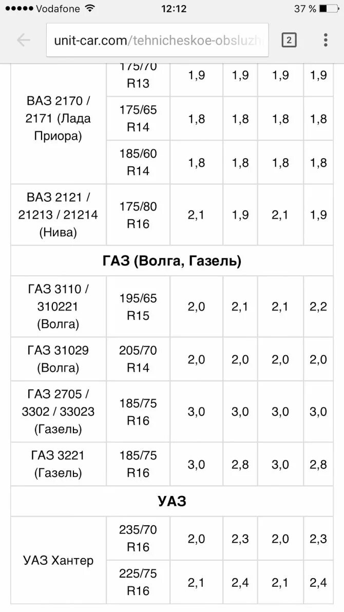 Сколько атмосфер накачивать мяч