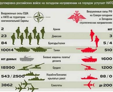 Какую цель преследовали победители сокращая вооруженные силы