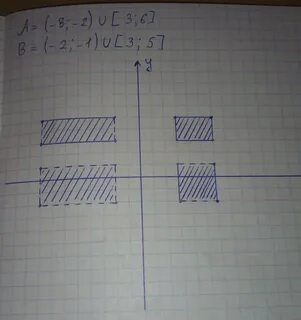 Изобразите в системе координат множество