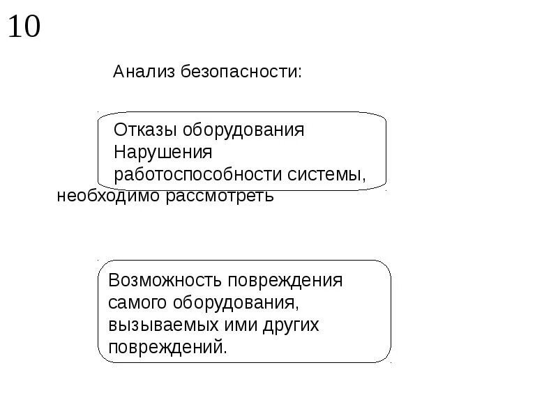 Анализ безопасности деятельности. Анализ безопасности. Анализ безопасности по. .Методы анализа систем безопасности.. Методы анализа безопасности по.