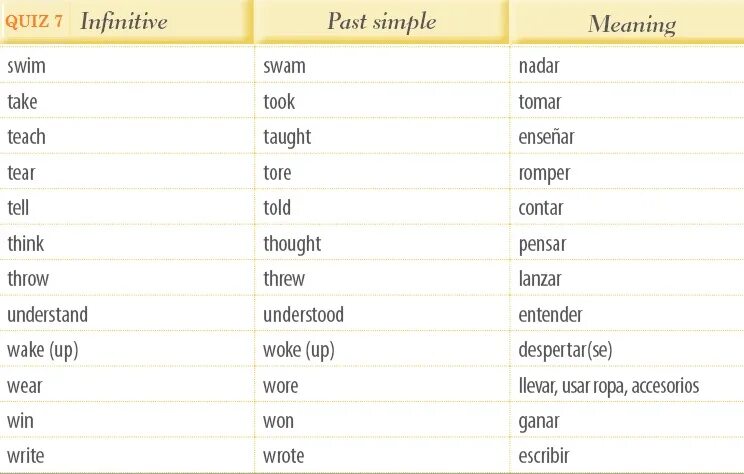 Stand forms. Show past simple. Stand в паст Симпл. Show past simple форма. Show в паст Симпл.