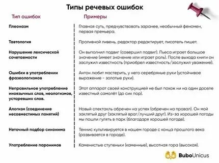 Типы гэ