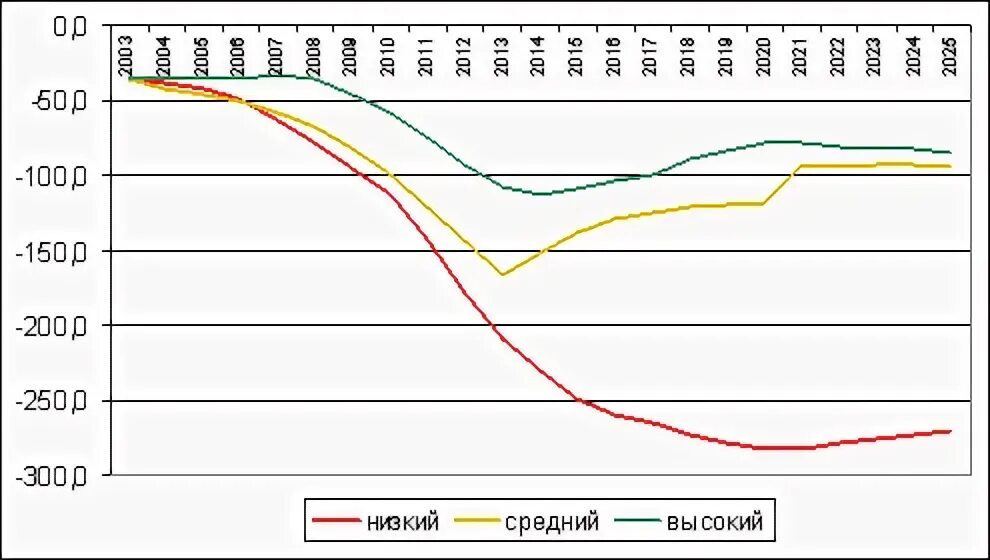 Болгария демографическая ситуация. Динамика прироста городского и сельского