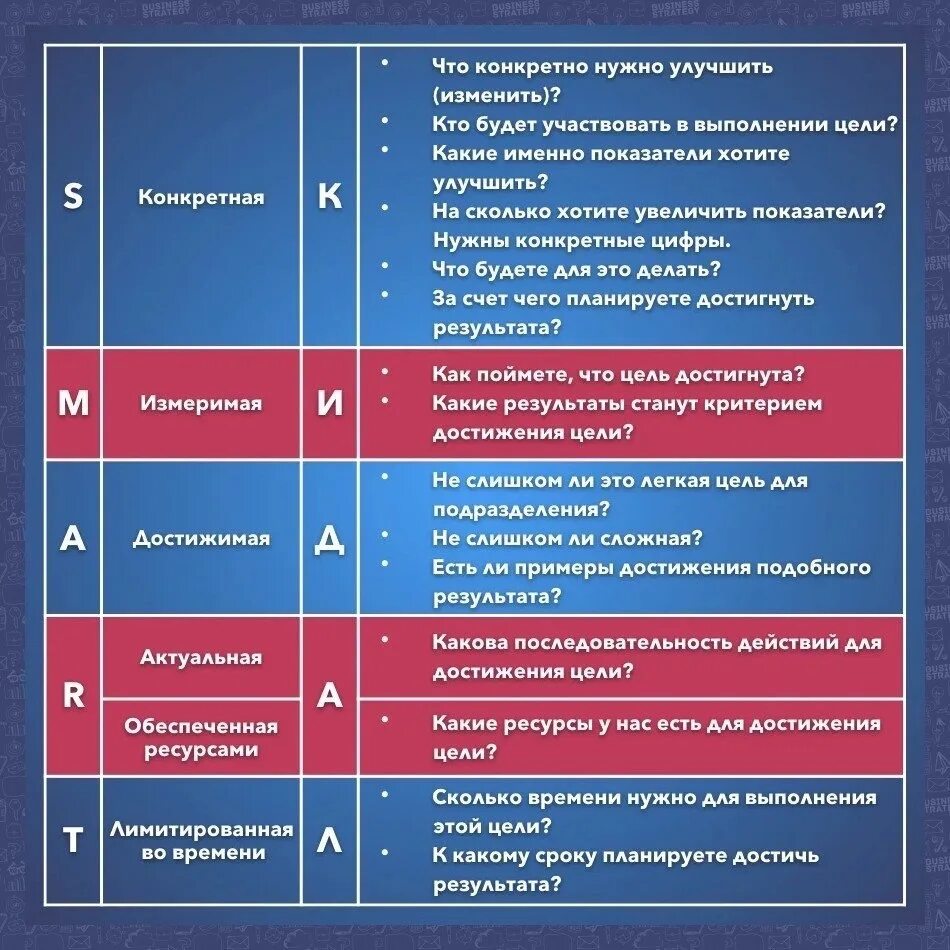 Какого результата хотите достичь. Метод Smart в постановке целей. Методика смарт постановка целей. Критерии постановки целей по смарт. Смарт цель расшифровка.