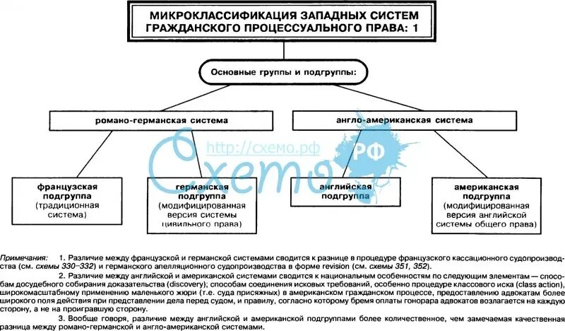 Гражданское законодательство схема. Гражданско процессуальное право в схемах и таблицах.