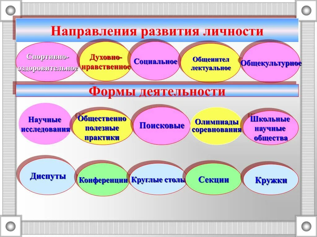 Направления развития личности. Основные направления развития личности. Формы для развития общекультурного направления. Общекультурное направление развития личности. Направления в 10 классе в школе