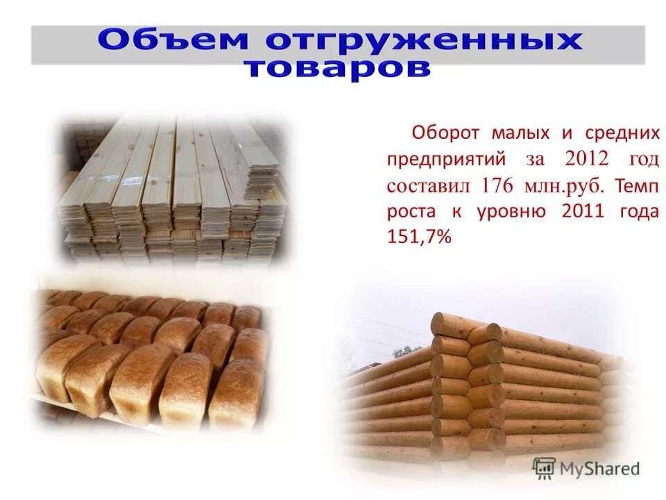 Малые предприятия свердловской области. Оборот малых и средних предприятий. Малые предприятия по видам экономической деятельности. Оборот средних предприятий 2016. Показатели малого и среднего бизнеса.