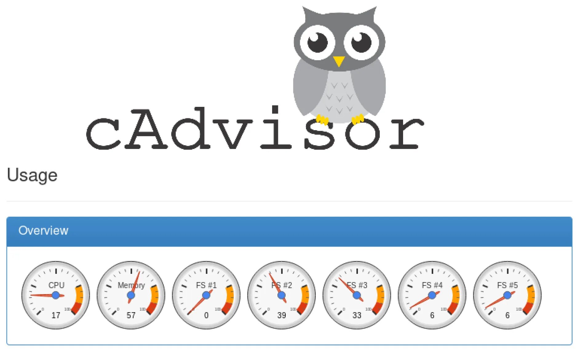 Cadvisor. Cadvisor interface. cadvisor icon.