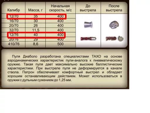 Дальность охотничьего ружья. Патроны 12 калибра и 16 калибра. Таблица скоростей пуль 12 калибра. Скорость дроби охотничьего ружья 12 калибра. Скорость пули гладкоствольного ружья 12 калибра.