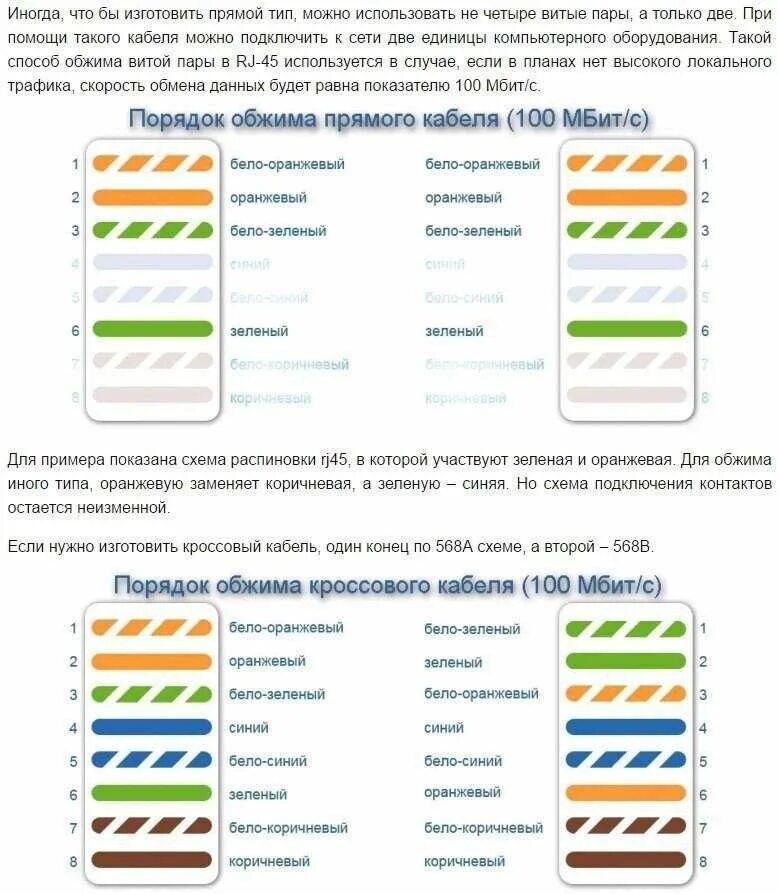 Подключение интернета цвета