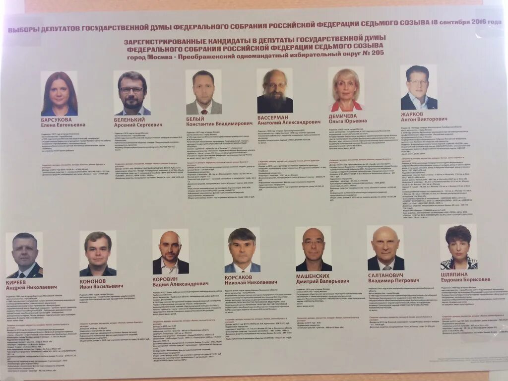 Список депутатов государственной думы. Списки кандидатов в депутаты в государственную думу. кандидат в депутаты государственной думы.