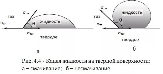 Смачивание и несмачивание жидкостью твердого тела. Смачивание и несмачивание жидкостью твердого тела