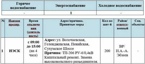 Новороссийск когда будет горячая вода