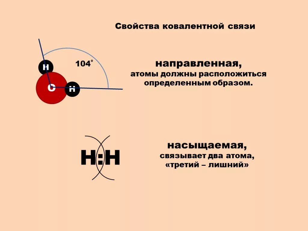 Схемы химических связей 8 класс. Схемы химических связей 8 класс