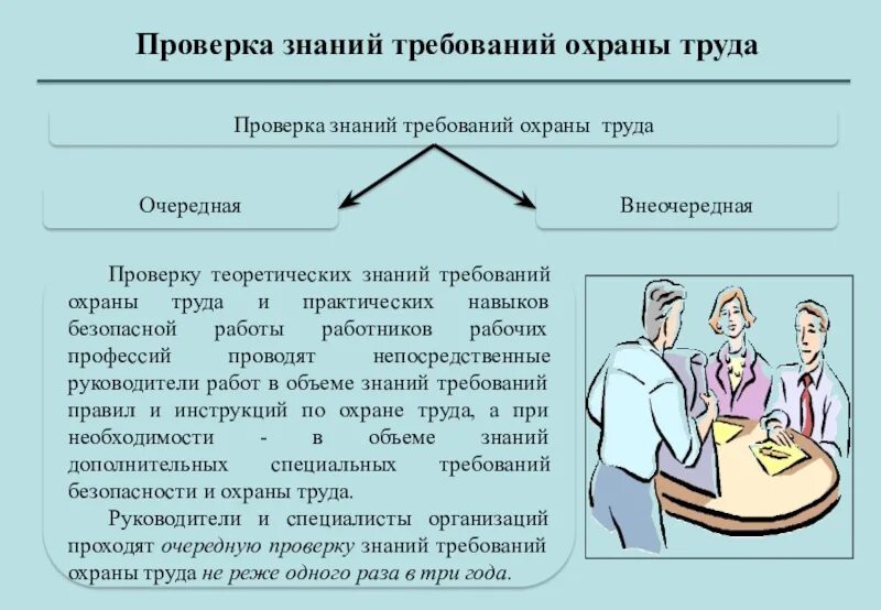 Проверку знаний по профессии. Проверка знаний требований охраны труда. организация проверки знаний по охране труда. кем проводится проверка знаний по охране труда у рабочих организации. кем проводится проверка знаний требований охраны труда у работников.