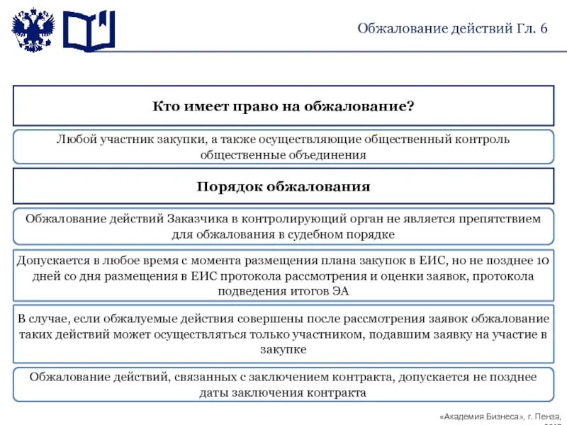 Обжалует действия и бездействия государственных. Право на обжалование. Обжалование действий контролирующих органов. Субъекты, обладающие правом обжалования.. Обжалование осуществляется в.