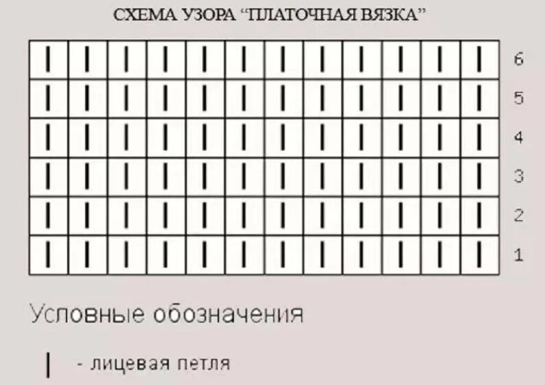Схема вязания шарфа спицами для начинающих. Платочная вязка спицами схема. схема вязания платочной вязки спицами. шарф платочная вязка спицами схемы. схема вязания шарфа спицами платочной вязкой.