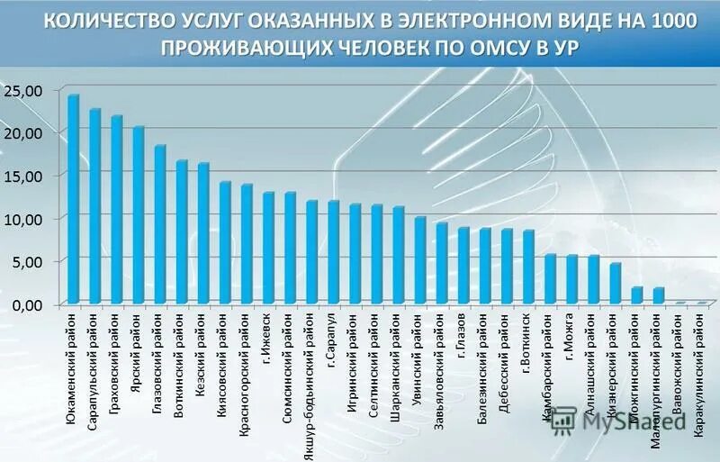 Прожил 1000 дней