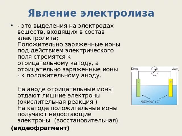 Где используется электролиз. Явление электролиза. электролиз презентация. электролиз это в физике.