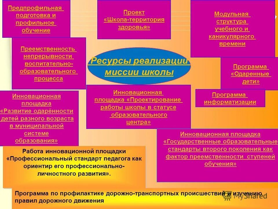 Предпрофильная подготовка в 9 классе. Профильное и предпрофильное обучение в современной школе. Профильное и предпрофильное обучение. Схема предпрофильной подготовки. Программы предпрофильной подготовки.