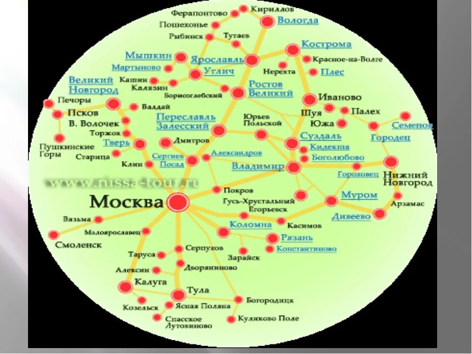 Московское золотое кольцо. Города золотого кольца России на карте центральной России. Золотое кольцо России на карте маршрут. Карта золотого кольца России с городами. Золотое кольцо на карте а карте России.