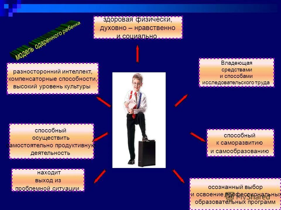 Методист центра дополнительного образования. Методист центра дополнительного образования. Должностные обязанности методиста дополнительного образования. Методист это старший воспитатель. Методист это педагог который.