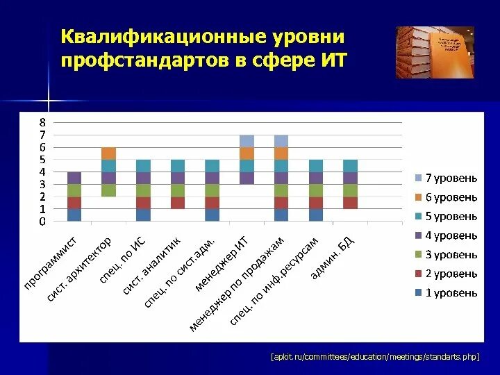 Соответствие уровня квалификации уровню образования. Квалификационный уровень это. квалификационные уровни профстандартов. уровни в it сфере. уровни квалификации в ит.