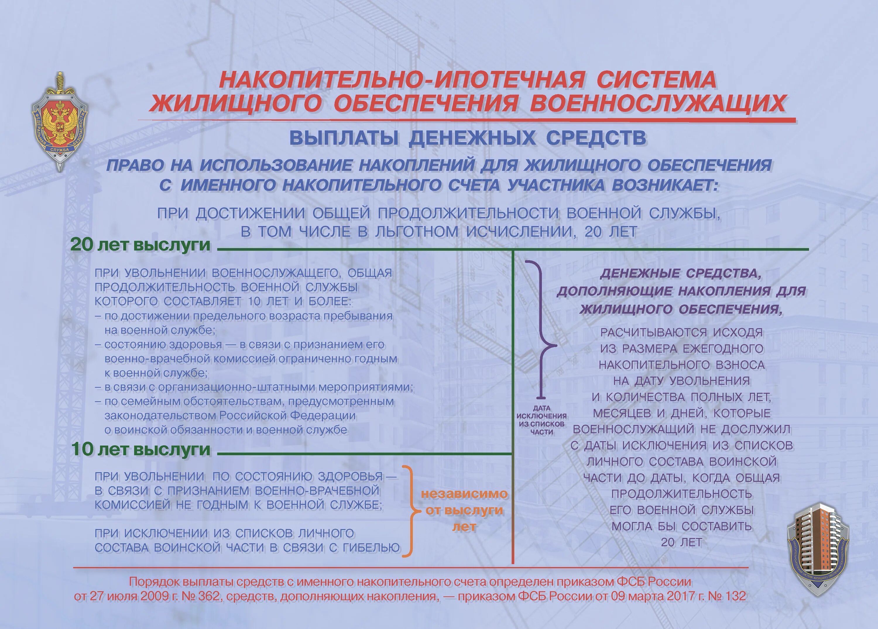 Выплаты после подписания контракта на военную службу
