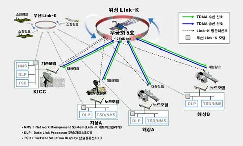 Система link 16