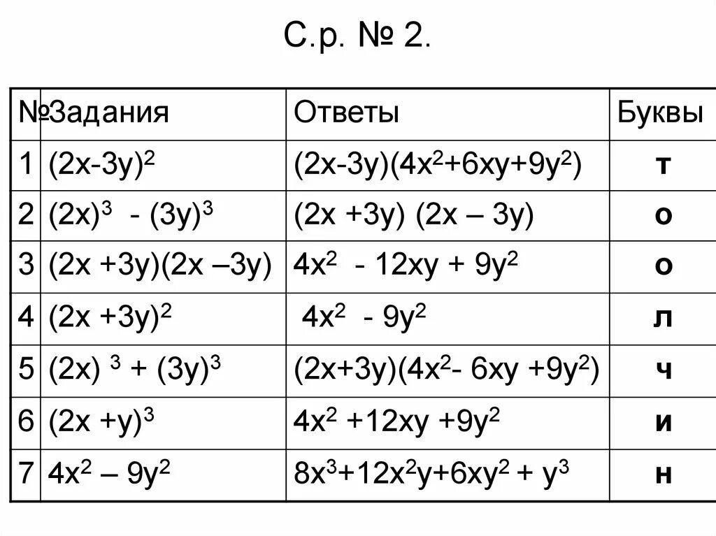 Формулы сокращенного умножения задания. Уравнения по формулам сокращенного умножения примеры. Формулы сокращенного умножения примеры с ответами. Задачи на формулы сокращенного умножения.