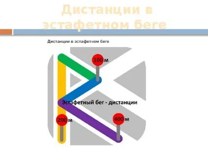 Отрезок дистанции длиной 20 метров