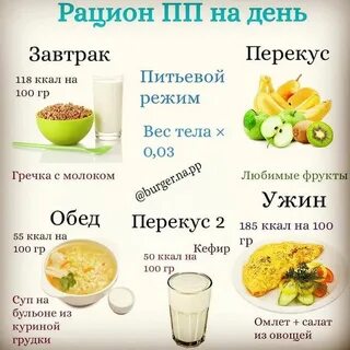 Правильное здоровое питание меню на каждый день