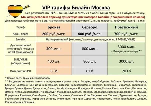 Билайн россия позвонить. Тариф звонки с МТС на Билайн. Стоимость звонков Билайн. Тарифы сотовых телефонов. Тариф звонка с МТС на Билайн.