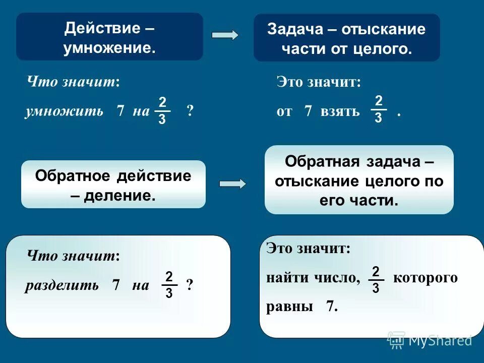 Что значит 3. Что означает в задачах в и на. Что обозначает по в задаче. Что значит. Что значит умножить.