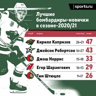 Зарплаты нхл