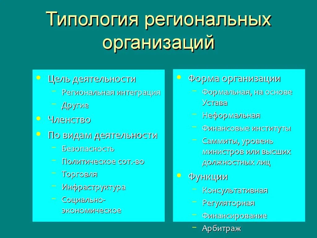 Организация региональной интеграции. Региональные организации. Типология организаций. Региональная типология. Региональные организации примеры.