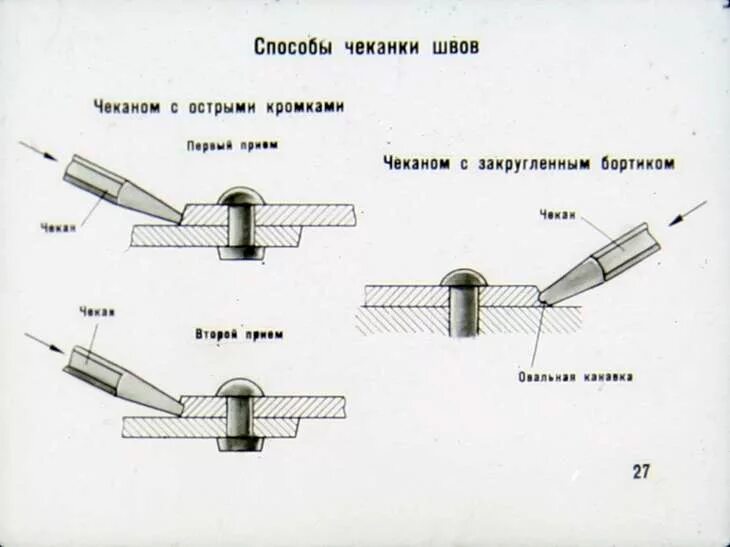 Последовательность выполнения чеканки. Чеканка швов. Ювелирная резьба по дереву. Карвинг кожи. Чеканка швов.