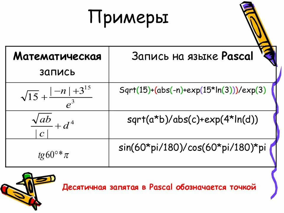 Вычислить математическое выражение. Записать выражение на языке паскаль. математические выражения в паскале. математические формулы в паскале. запиши примеры на языке паскаль а).