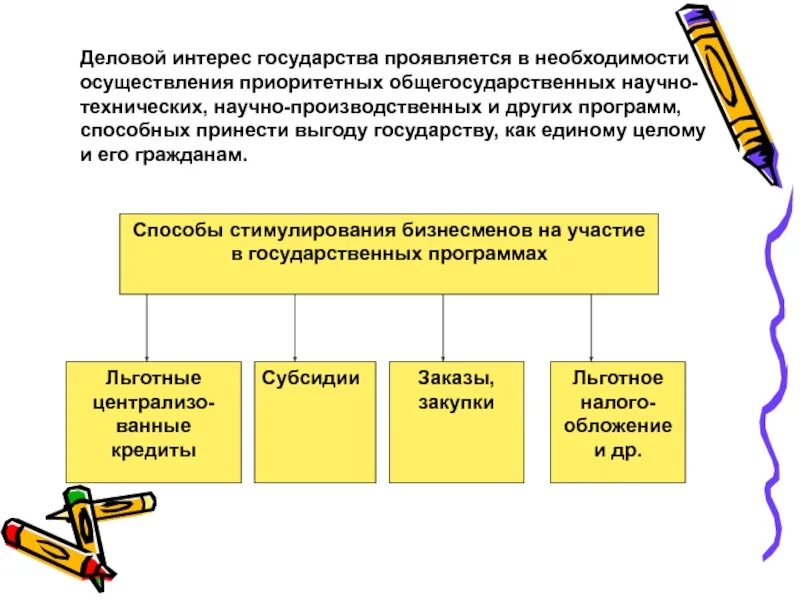 Выражает необходимость. В чем выражается необходимость. интересы государства. интересы страны.