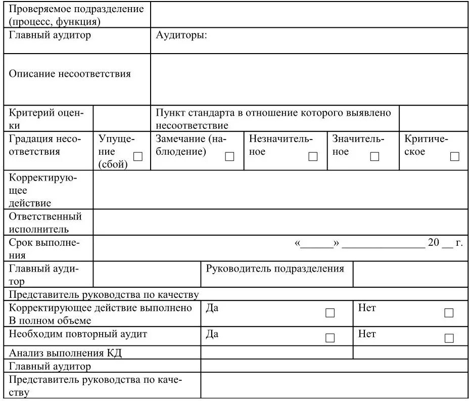 Форма отчета по внутреннему аудиту СМК. Заключение по внутреннему аудиту СМК. Протокол регистрации несоответствия внутреннего аудита СМК. Отчет о проведении внутреннего аудита системы менеджмента качества. Внутренний аудит несоответствия