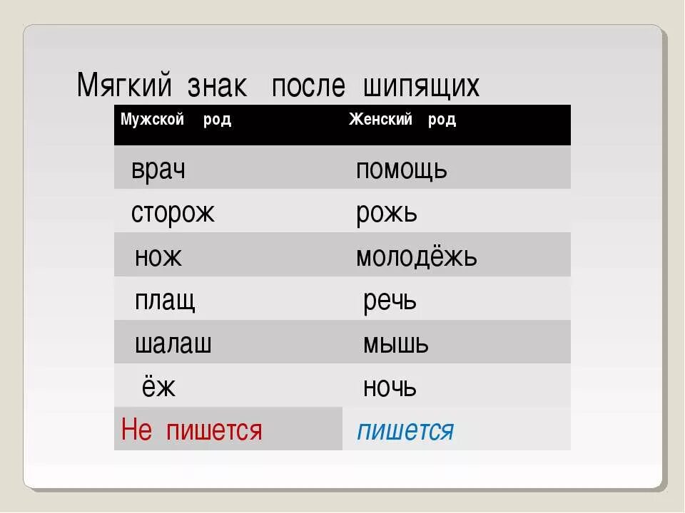 Мужской род мияхкый знак. Мягкий знак в мужском роде. Мягкий знак в женском роде. Слова женского рода на мягкий знак.