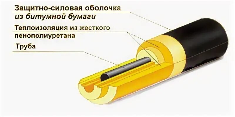 Северснаб