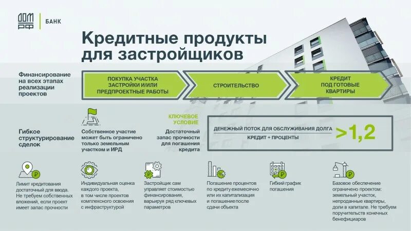 Проектное финансирование строительства жилой недвижимости в АО "Банк Дом.РФ" - О