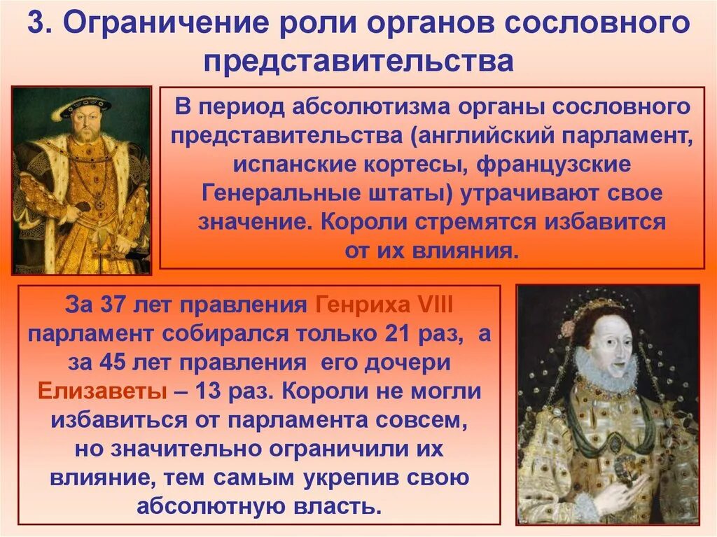 Создание абсолютных монархий